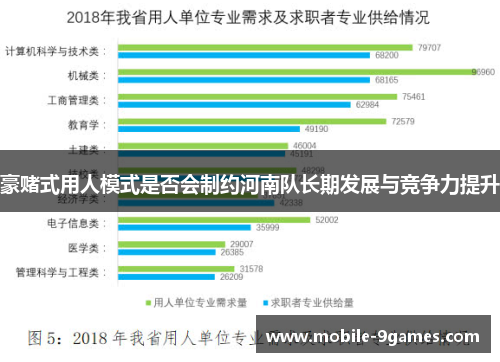 豪赌式用人模式是否会制约河南队长期发展与竞争力提升