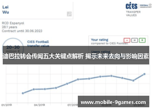 迪巴拉转会传闻五大关键点解析 揭示未来去向与影响因素