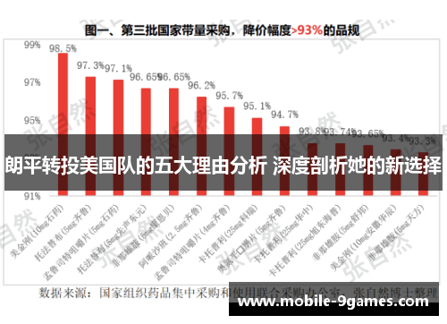 朗平转投美国队的五大理由分析 深度剖析她的新选择